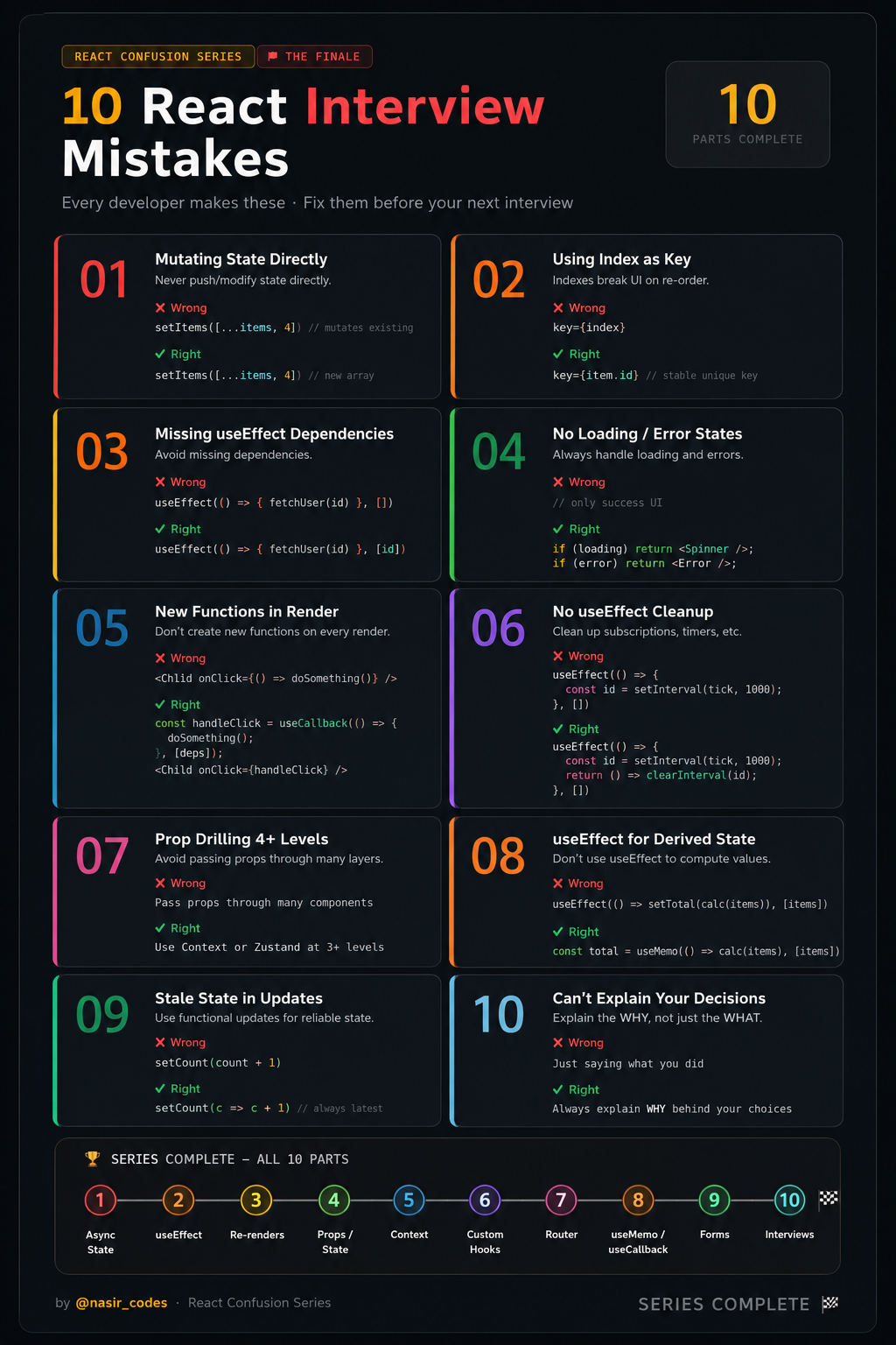10 React Mistakes Every Developer Makes in Interviews (And How to Fix Them) -React JS Confusion #10
