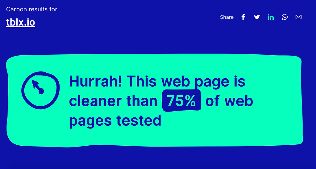 Hurrah! This web page is cleaner than 75% of the web pages tested