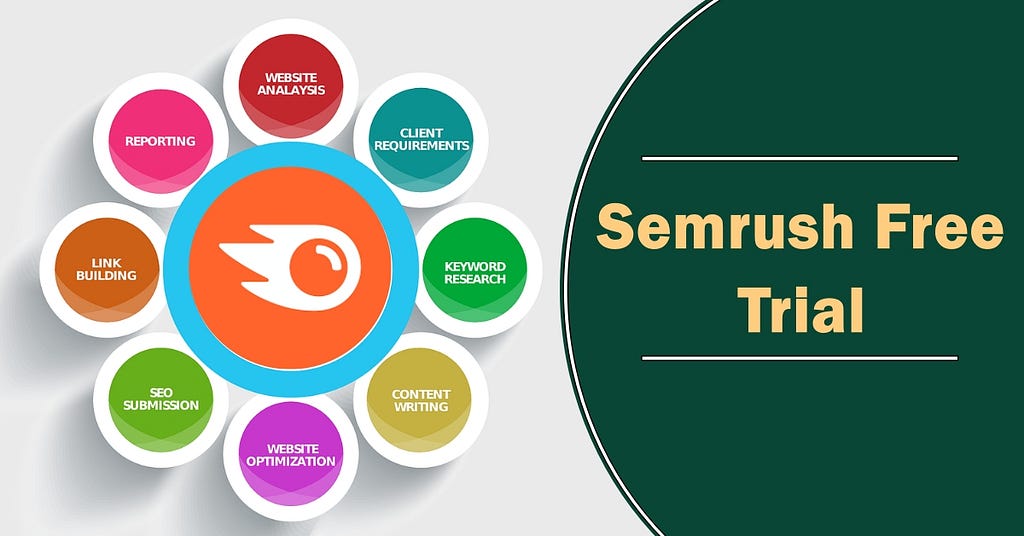 Boost Your Digital Marketing Strategy with Semrush Free Trial