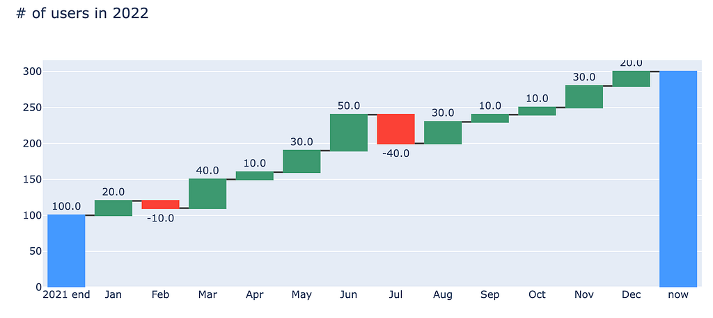 Python Waterfall Plot | How To Make Waterfall Chart In Python ...