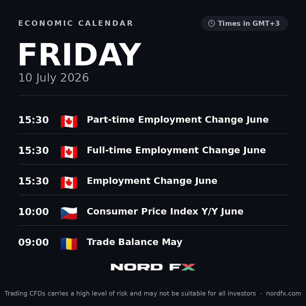 NordFX Morning Update — July 10, 2026