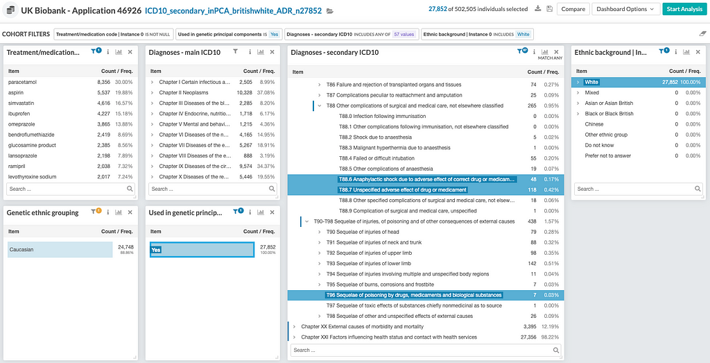 Figure 1: Selecting participants using complex criteria within a cohort browser on the DNAnexus Apollo platform