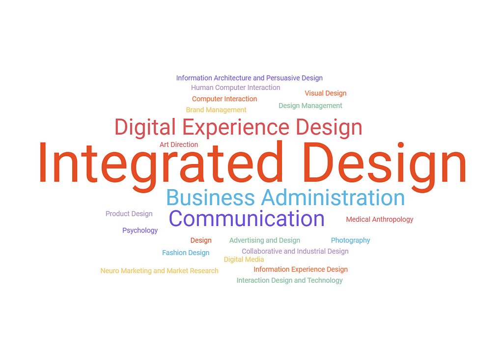 Cloud Words Chart: Integrated Design and Digital Experience Design are the most frequent Master degrees in a scenario not particularly reach of this type of study and not necessarily related with UX Design.