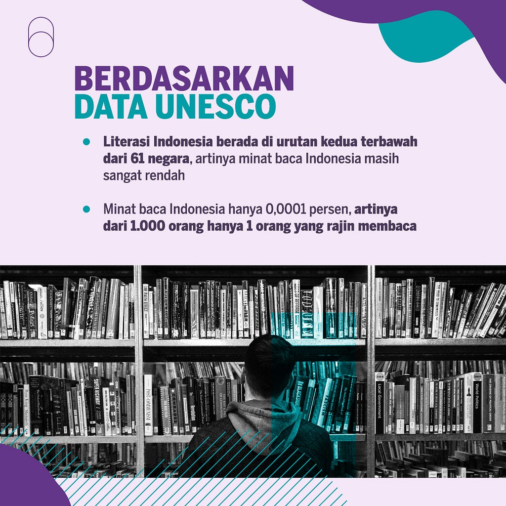 https://www.google.com/url?sa=i&url=https%3A%2F%2Fwww.suarasurabaya.net%2Finfo-grafis%2F2021%2Fminat-baca-rendah-bisa-pengaruhi-ke-banyak-hal-lho%2F&psig=AOvVaw0xtuyuYUw42aF9iPav5T3c&ust=1722430257489000&source=images&cd=vfe&opi=89978449&ved=0CBQQjhxqFwoTCMCU9e3mzocDFQAAAAAdAAAAABAE