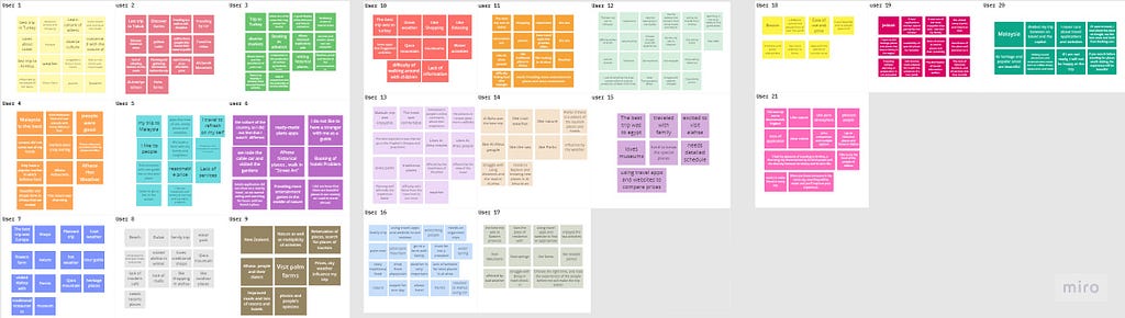 We did interviews with 21 people . In the image the statmennts of our users