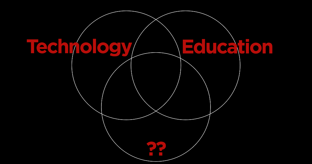 Venn diagram of the podcast audience