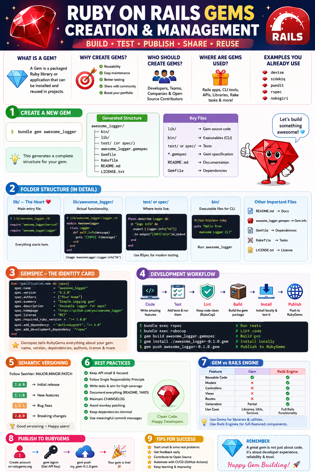 Ruby on Rails Gems Mastery: Build, Publish & Manage Your Own Gems Like a Pro