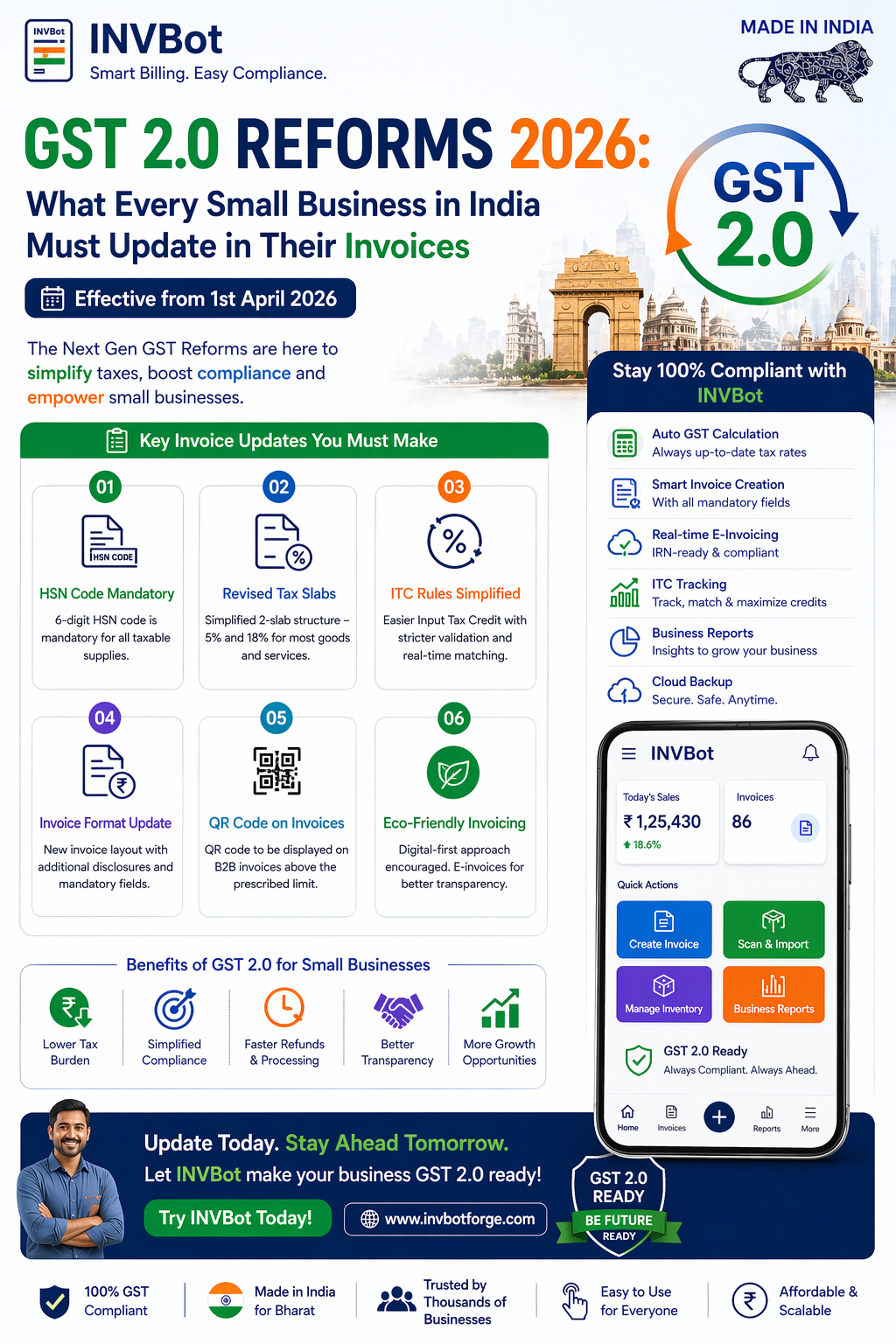 GST 2.0 Reforms 2026: What Every Small Business in India Must Update in Their Invoices