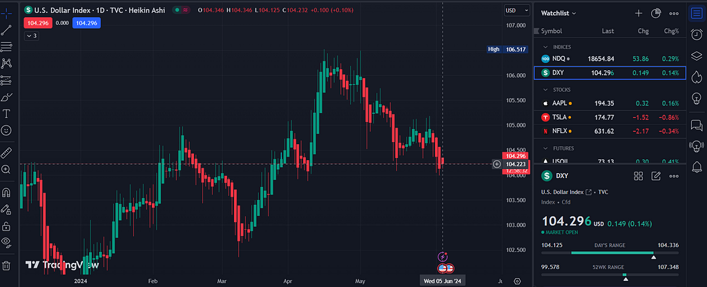 https://www.tradingview.com/chart/uqcCLEeC/?symbol=BITSTAMP%3ABTCUSD