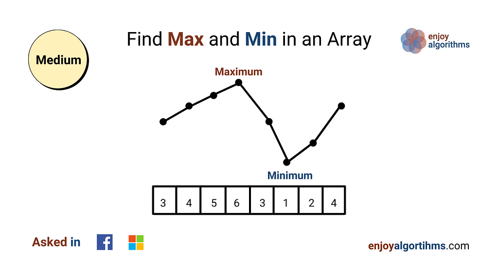 Given an array X[] of size n, write a program to find the maximum and minimum element present in the array. Our goal would be to solve this problem using minimum number of comparisons.
