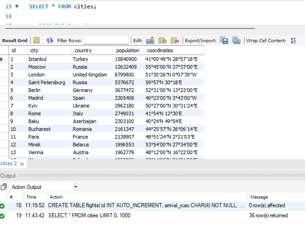 “cities” table in local database “gans”