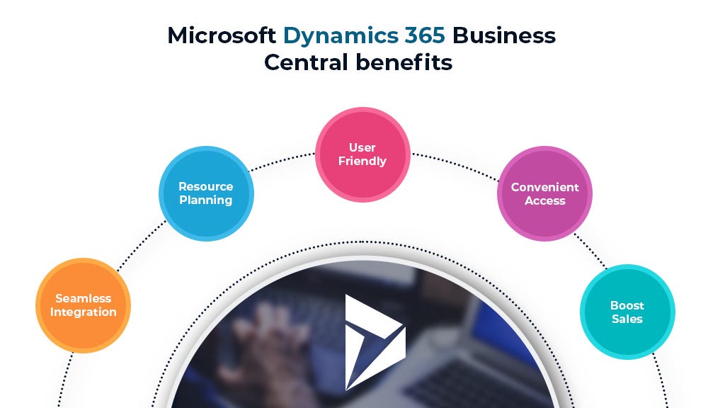 Microsoft Dynamics 365 Business Central Benefits