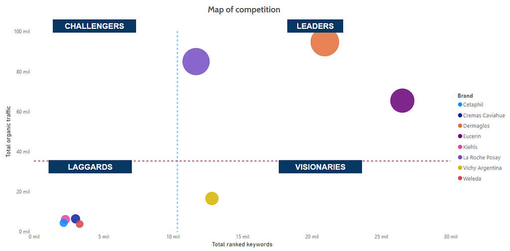 mapping competitors in seo