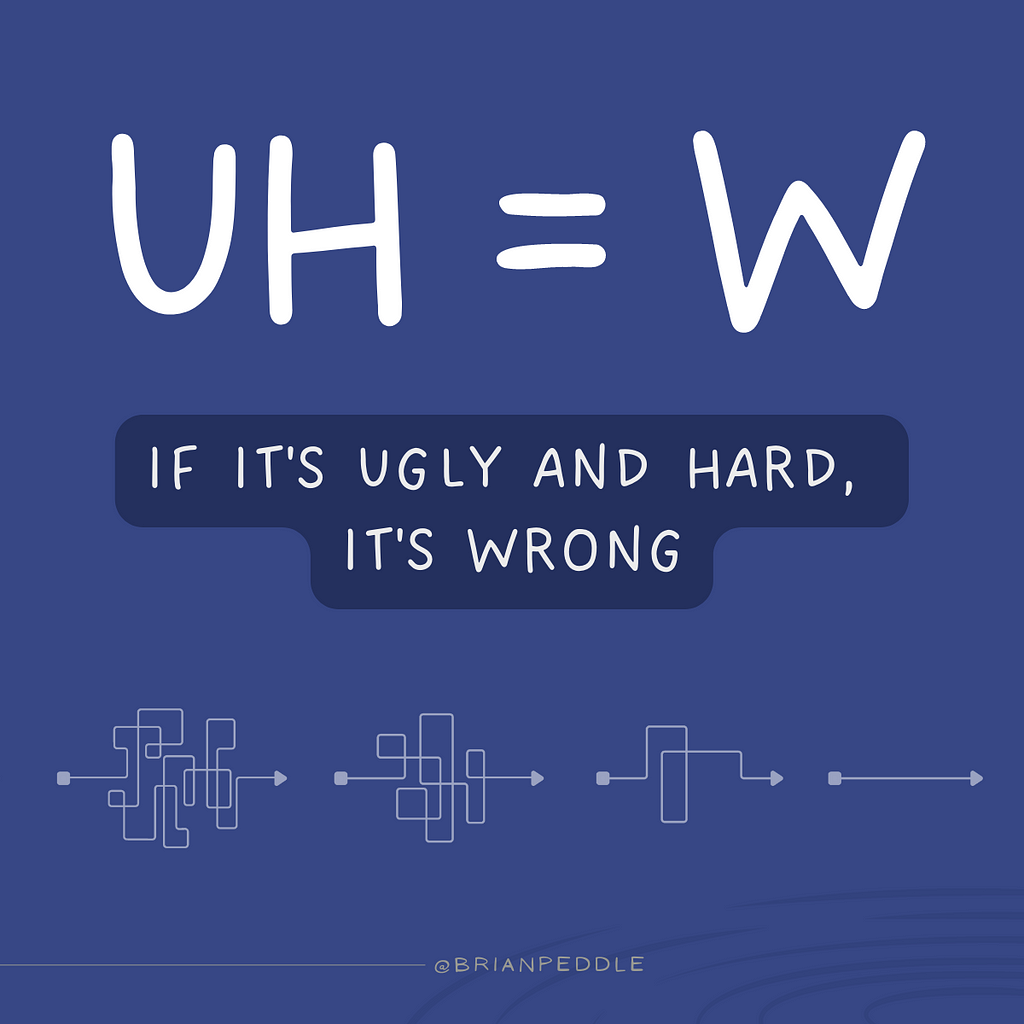 UH=W If it’s ugly and hard, it’s wrong.