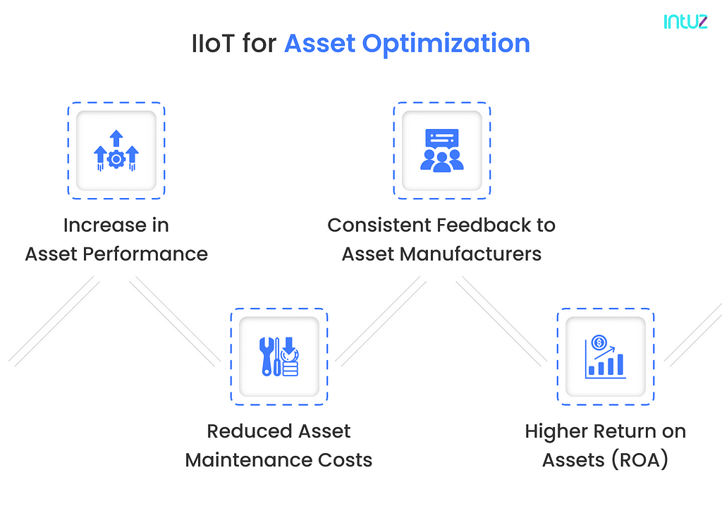 IIoT for Asset Optimization