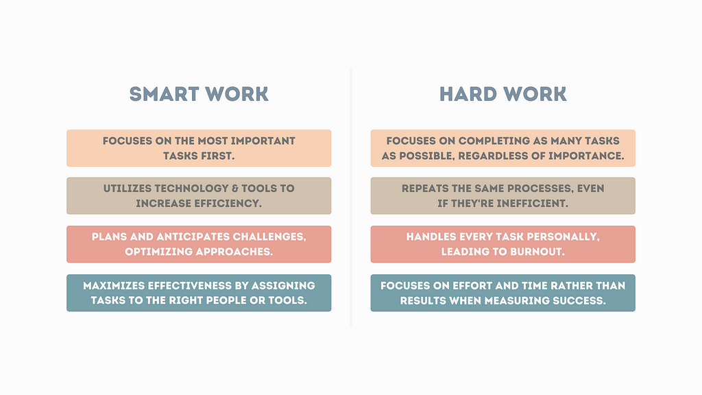 Smart Work vs Hard Work