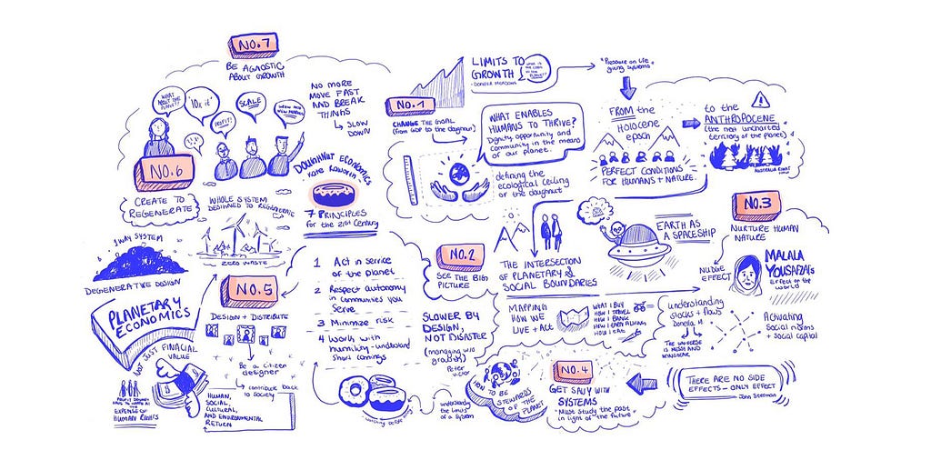My sketchnotes from reading Doughnut Economics by Kate Raworth