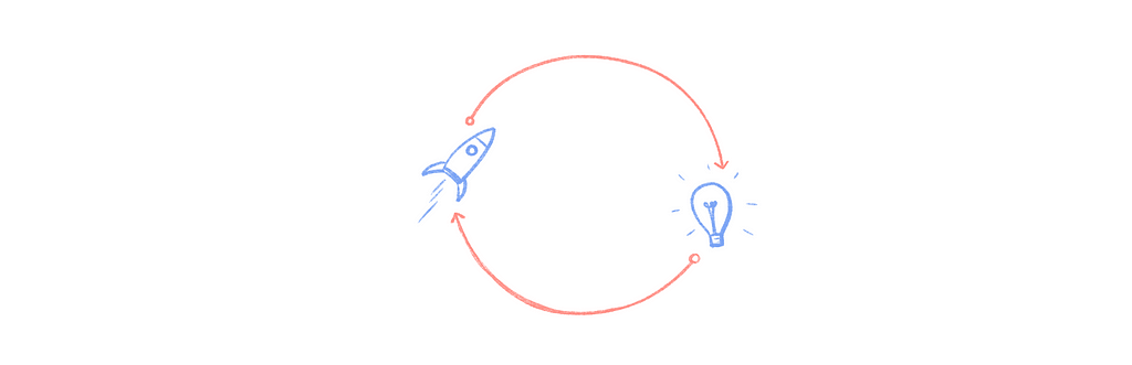 Cycle of launching and learning