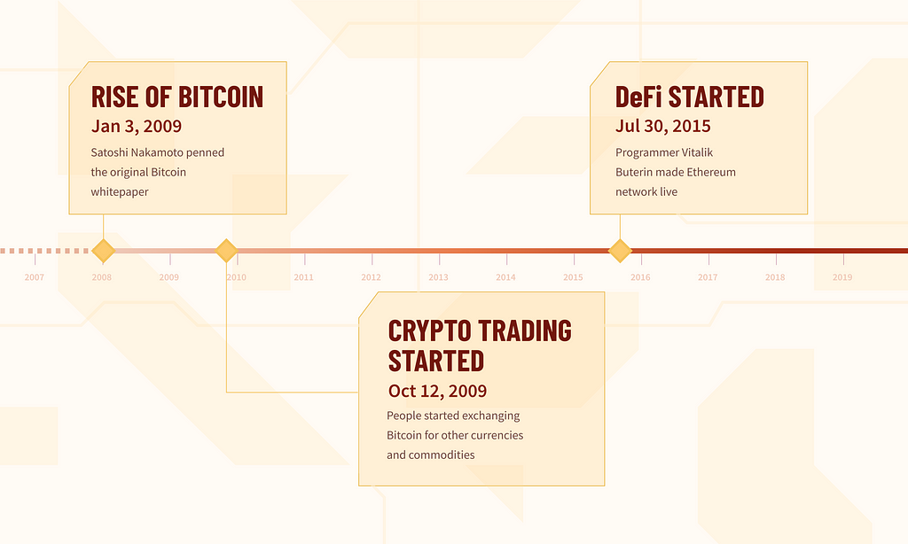 Three major phases in the evolution of cryptocurrency — One World Nation