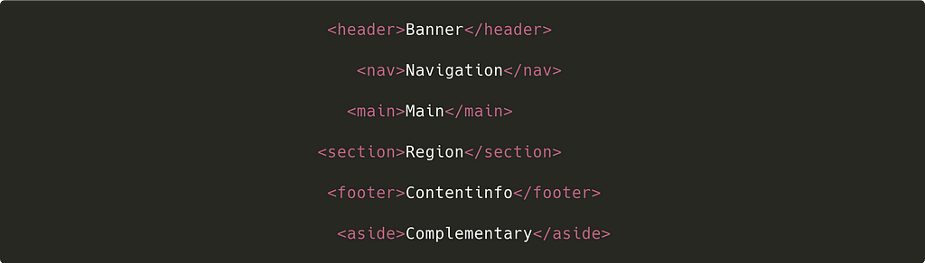 Semantic HTML landmark area tags with their announced implicit role.