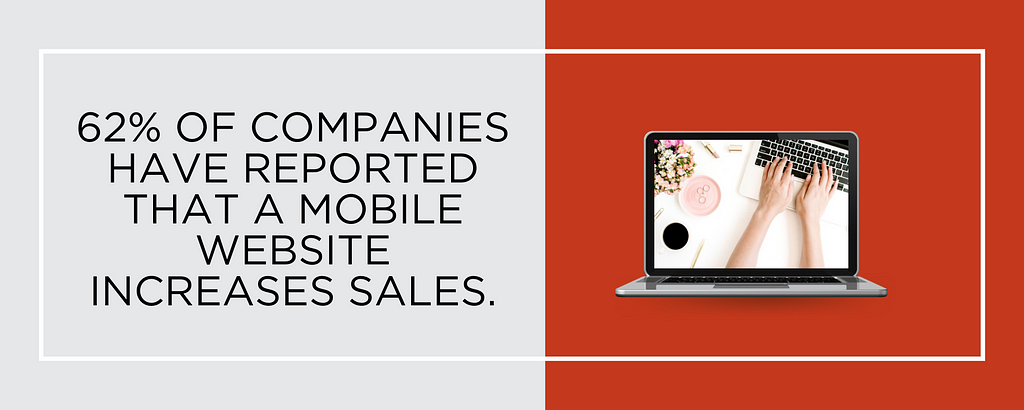 62% of companies have reported that a mobile website increases sales.