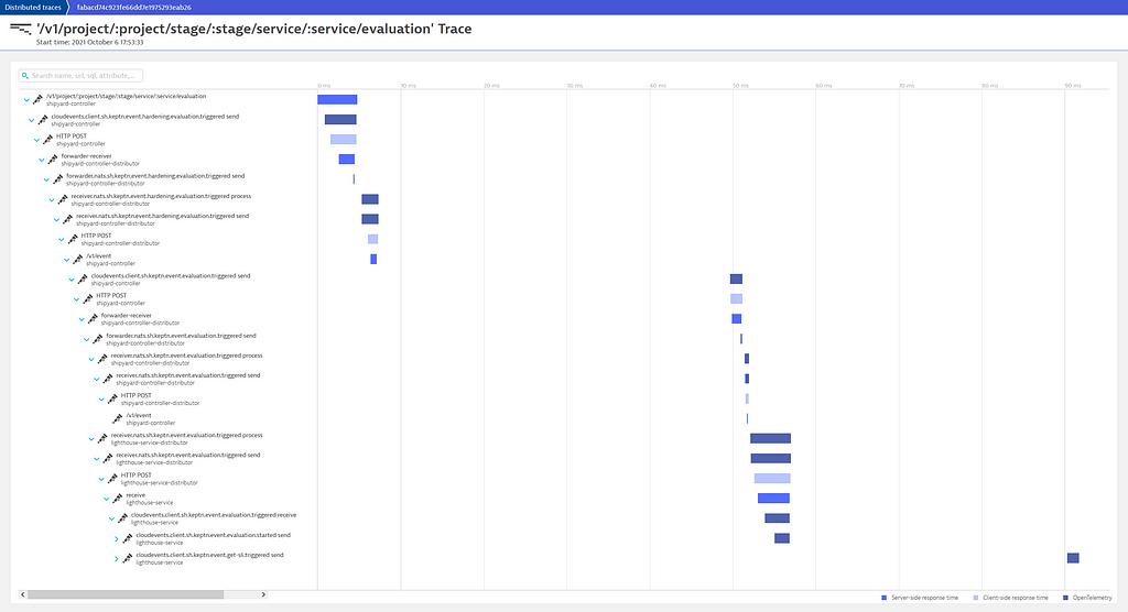 Distributed traces view for Keptn quality gates in Dynatrace