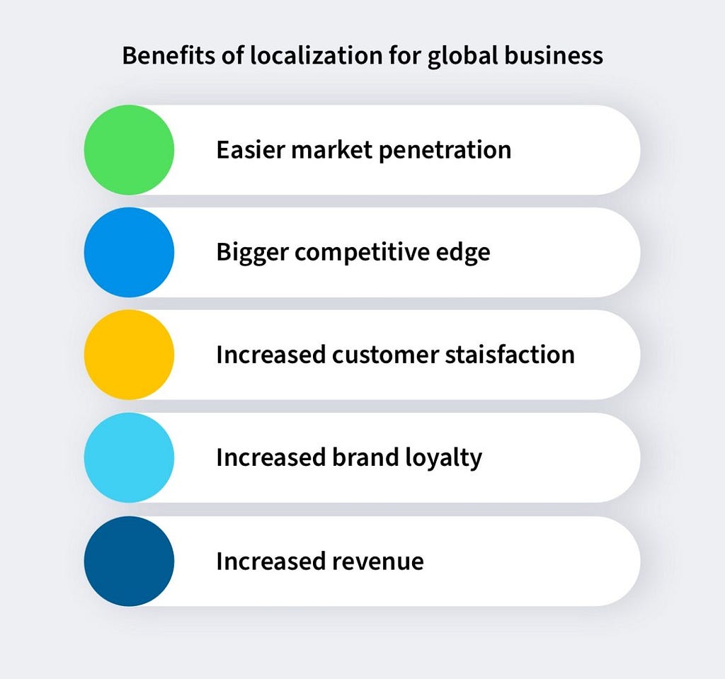 Summary of benefits of localization for global business | Phrase