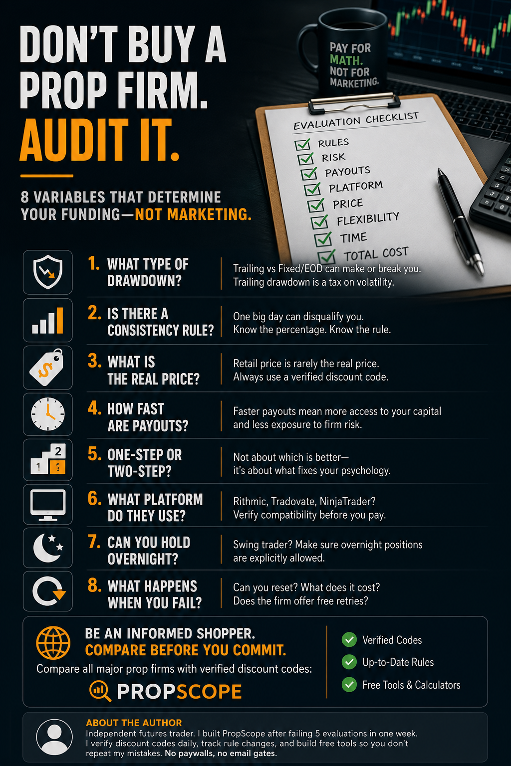 The Prop Firm Evaluation Cheat Sheet: What to Check Before You Pay