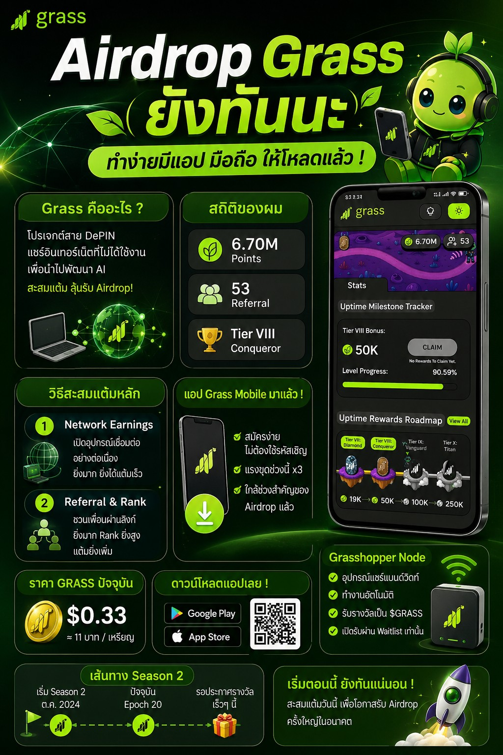  Airdrop Grass ยังทันนะ