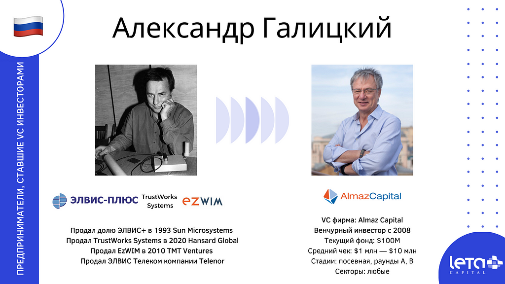 Александр Галицкий: Elvis → Almaz Capital