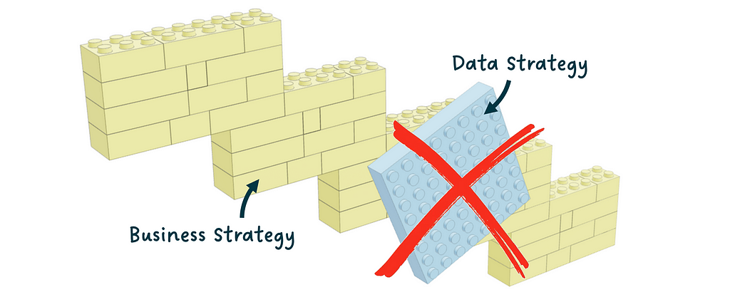 Lego pieces build a choice cascade for business strategy. In the middle a big Lego piece is forcibly glued on top.