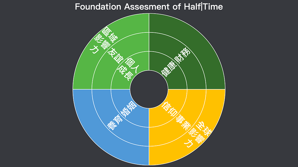Halftime Foundation Assessment — The Halftime Institute