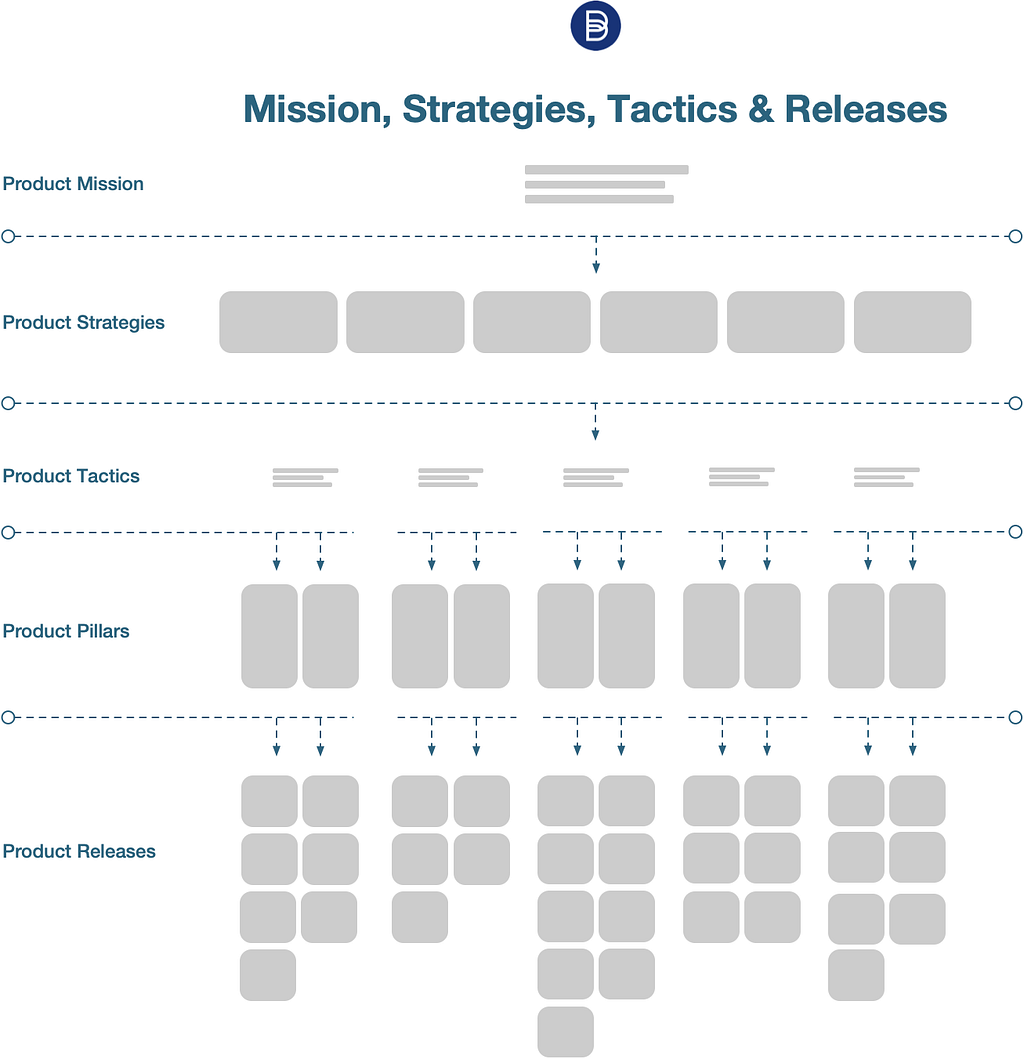 Bain Public on Product Mission, Strategy, Releases