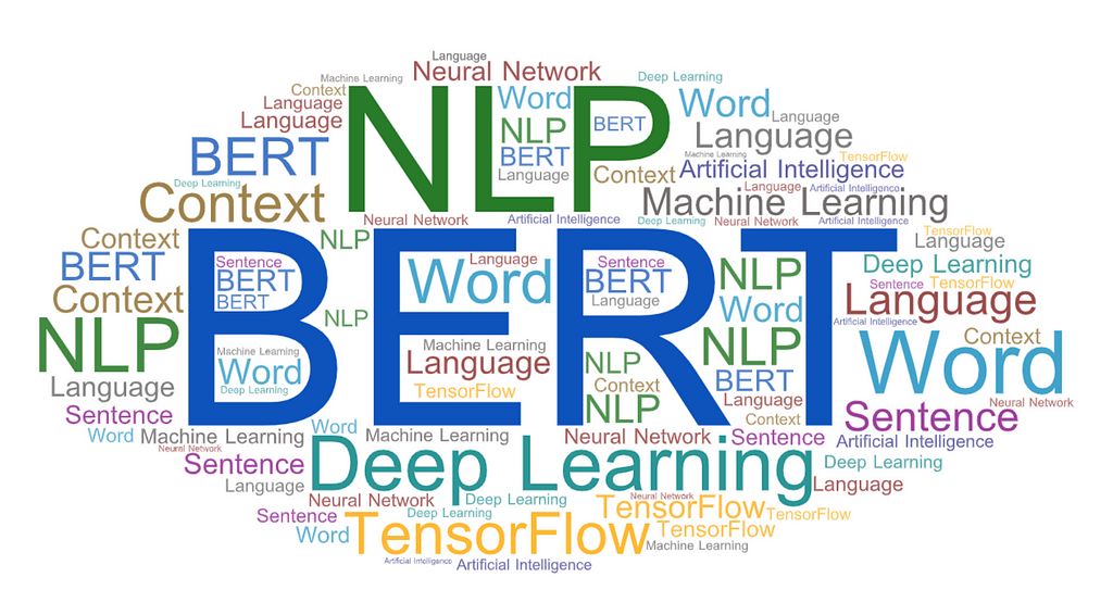 Cloud of words related to Deep Learning