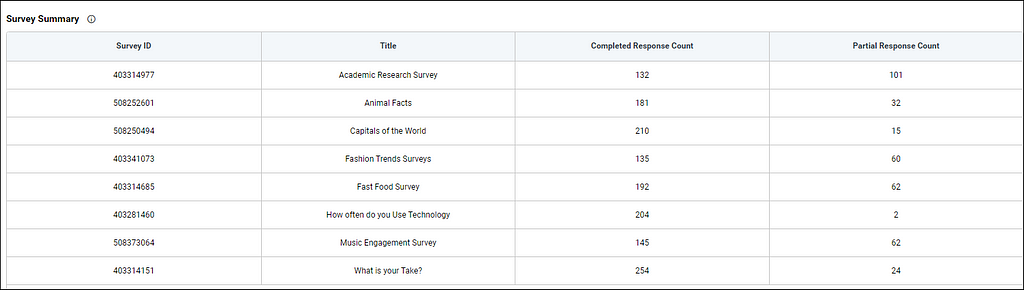 Survey summary-Survey overview dashboard