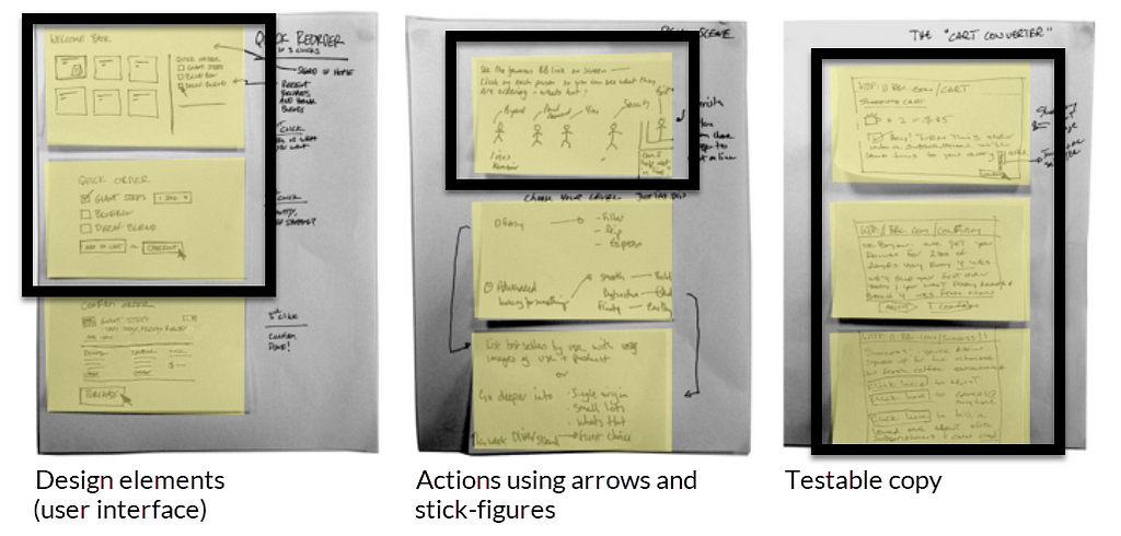 Examples of sketches depicting ideas through 1) Interface design elements, 2) Actions using arrows and stick figures, 3) Copy