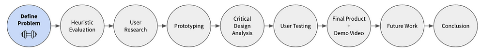 Progress report of step being describe. First step is defining the problem.