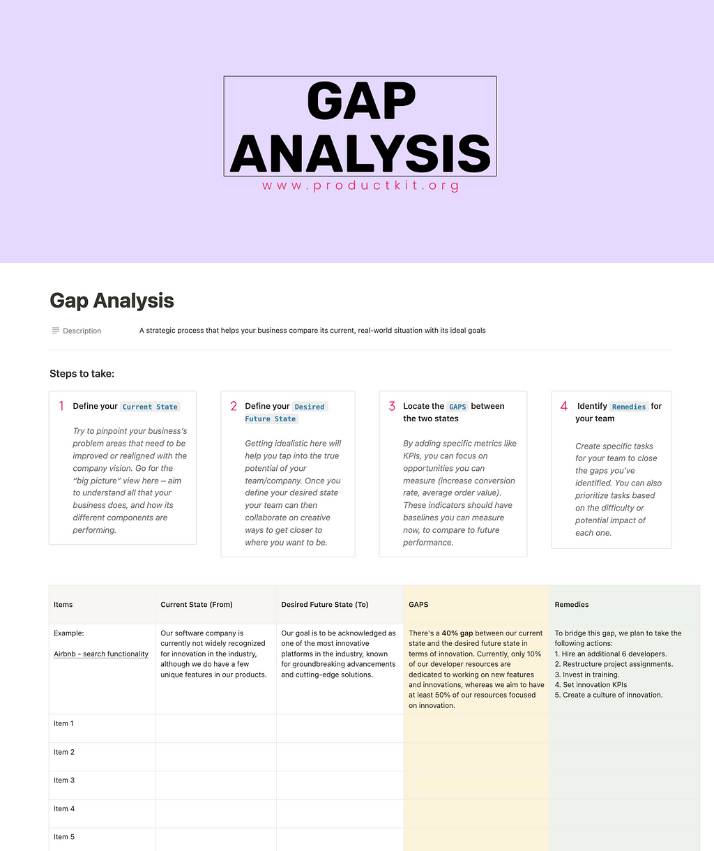 Image of GAP Analysis Notion Template — a strategic process that helps your business compare its current, real-world situation with its ideal goals.