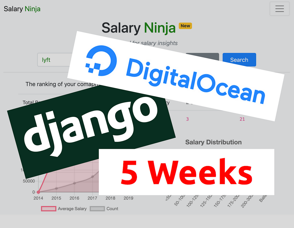 How I Built And Deployed My First Web Application With Django In 5 ...