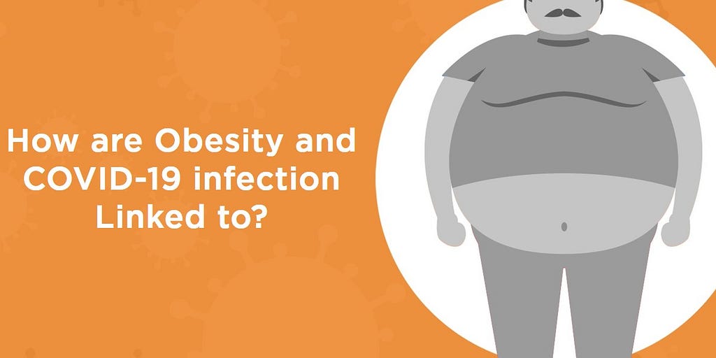 How are Obesity and COVID-19 infection linked to