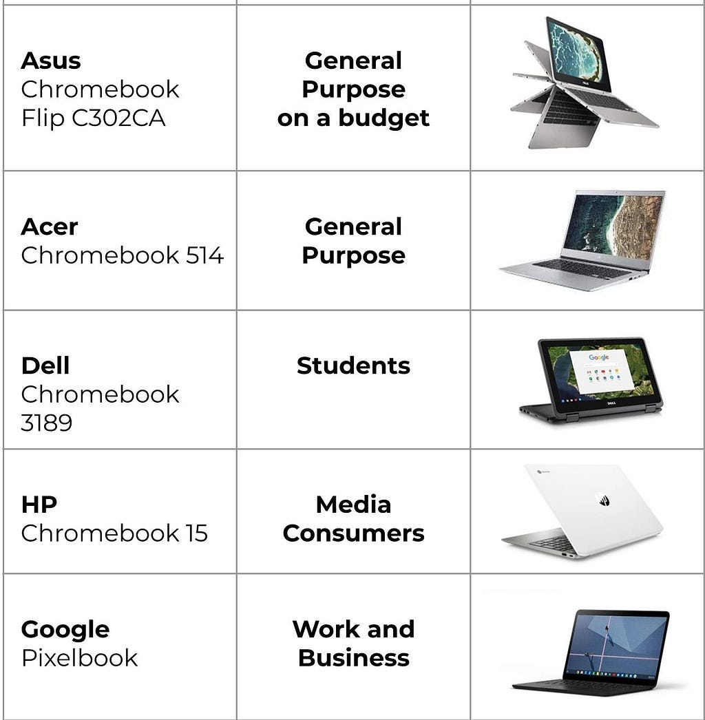 Best Chromebooks for who in 2019