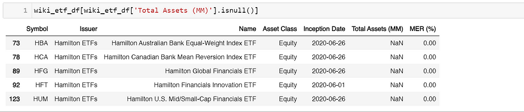 7 wiki_etf_df[‘Total Assets (MM)’]