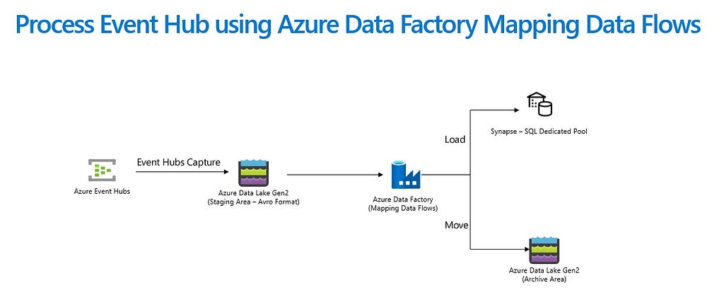 Reference Architecture