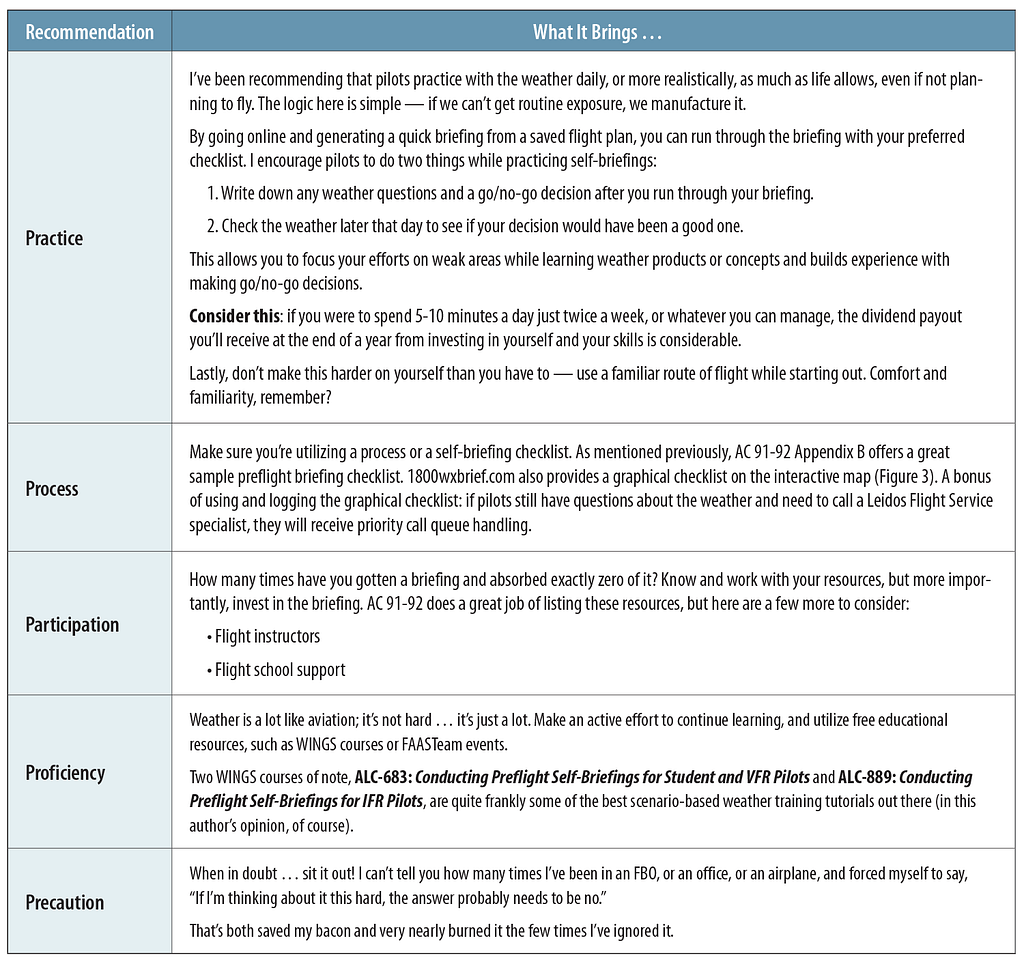 Chart with a lot of words broken down into 5 sections.