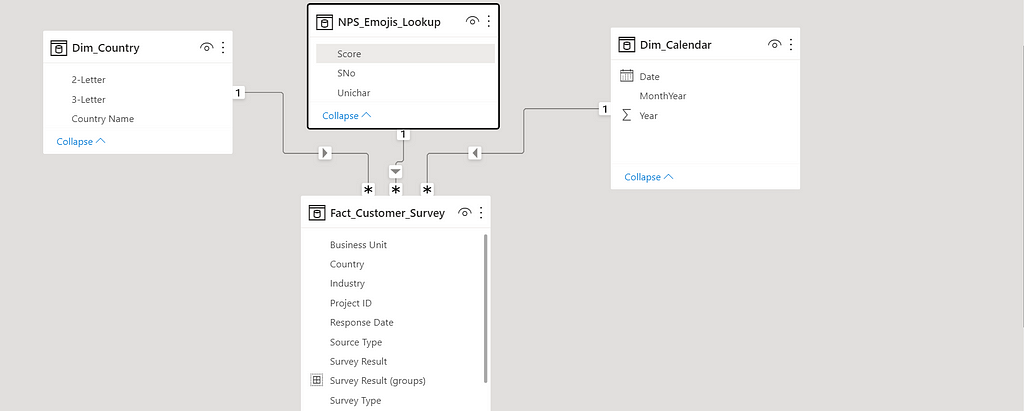 Data Modeling in Power BI