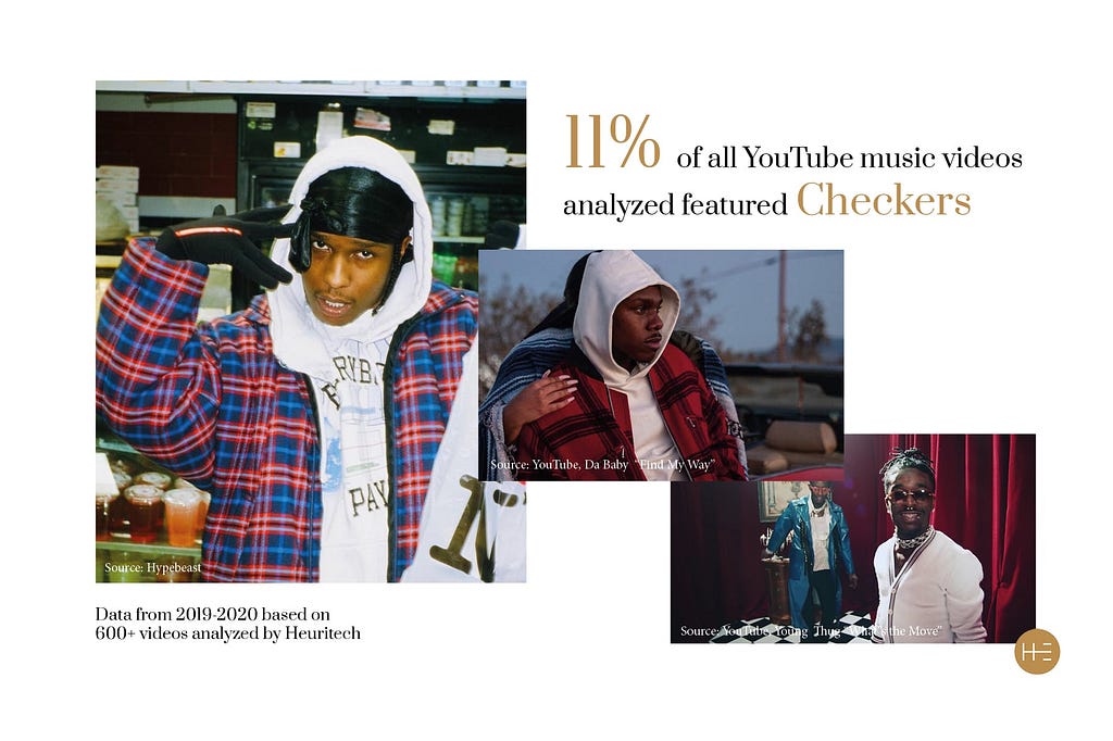 Heuritech’s YouTube video analysis detected checkers as fashion trend in hip-hop