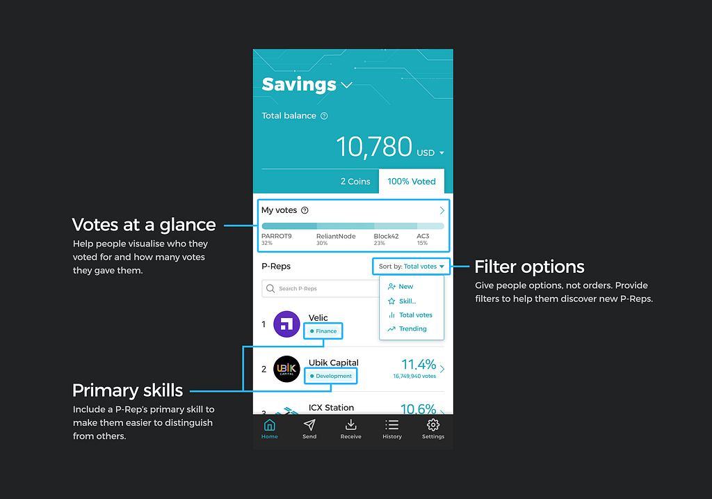 The voting homepage, with tooltips for the voting bar graph, leaderboard filters, and a P-Rep’s primary skills.