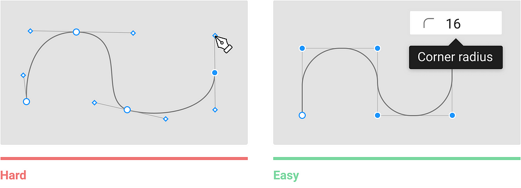 Showing the hard and the easy way to do curves. Either by hand-drawing or or by working with rounded corners