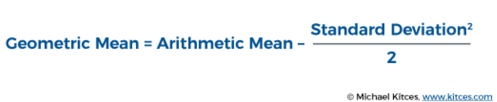 A formula for switching between geometric and arithmetic returns