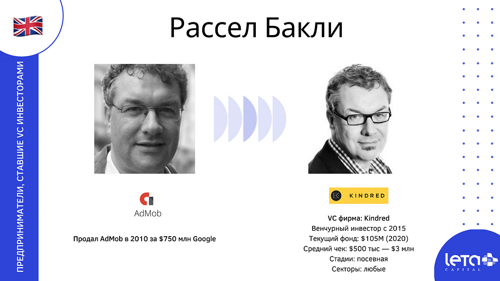 Рассел Бакли (Russell Buckley): AdMob → Kindred Capital